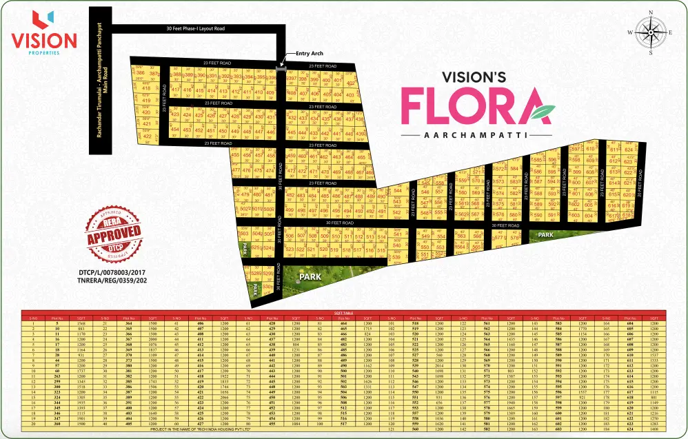 flora-layout